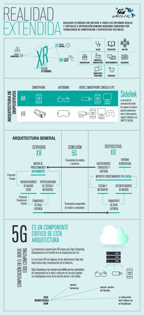 realidad extendida en la era del 5G