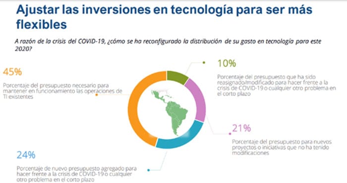 inversiones flexibles post COVID-19