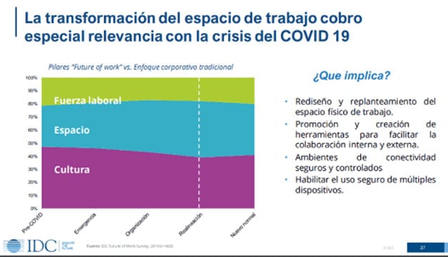 transformación del espacio de trabajo ante crisis del COVID-19