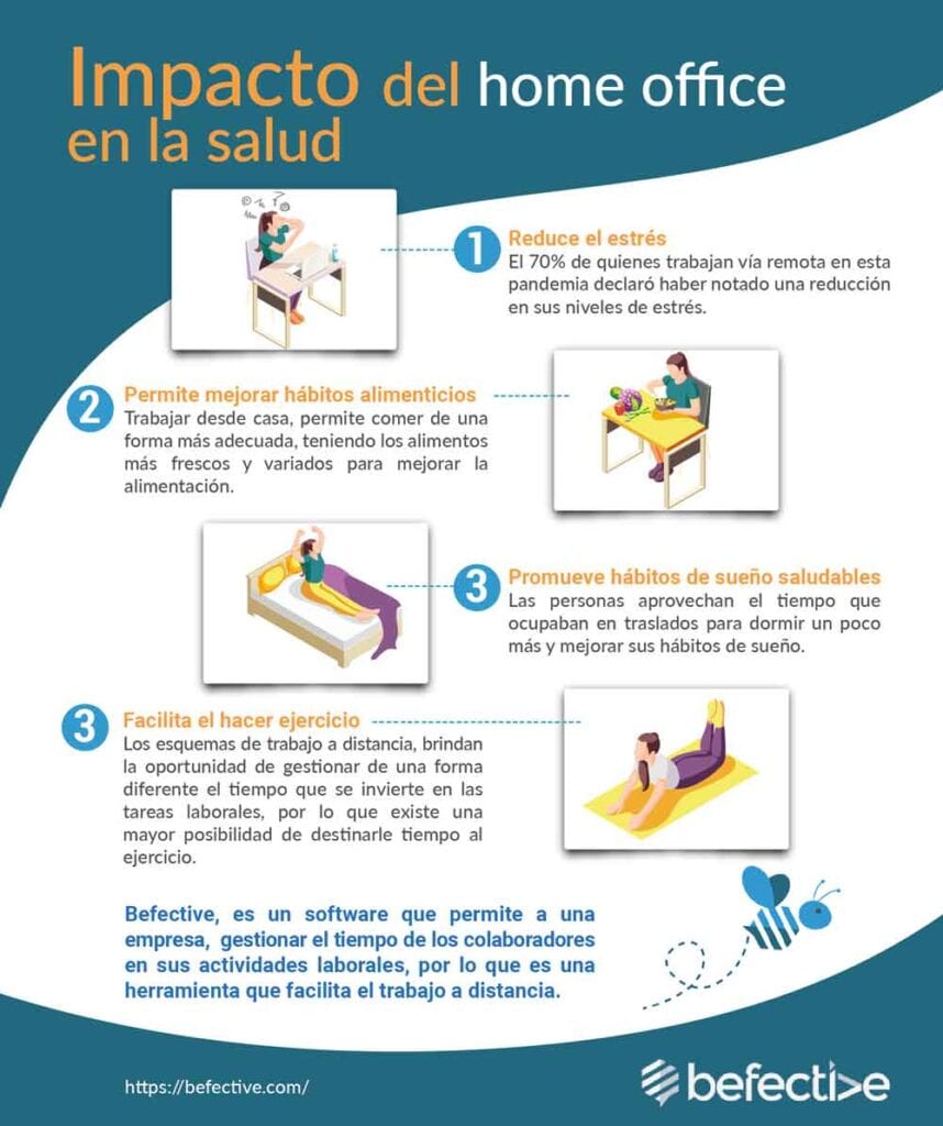 Infografía Befective sobre Home Office