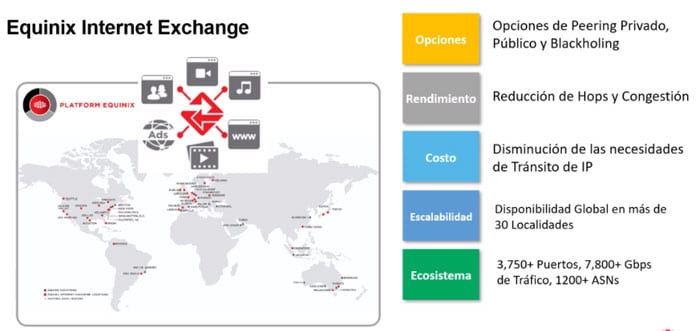 Equinix Internet Exchange