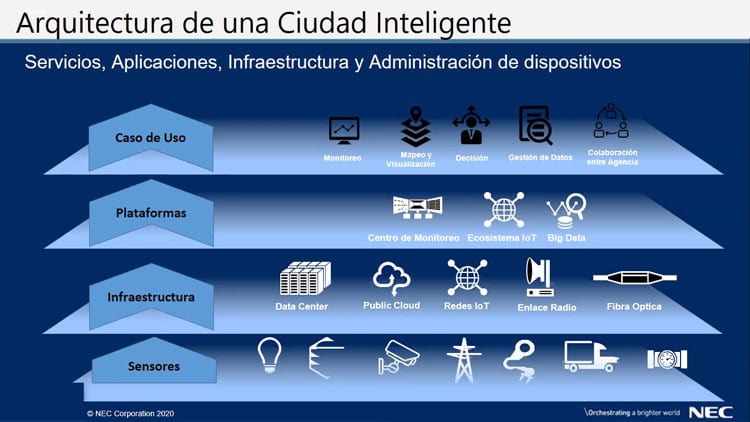Intel y NEC para ciudades inteligentes.