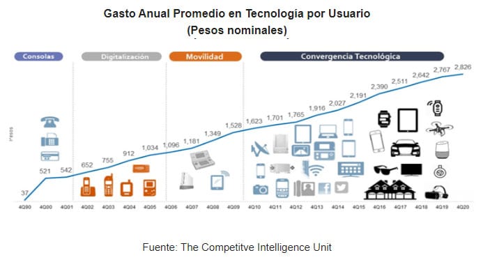 Santa Claus Tecnológico en 2020