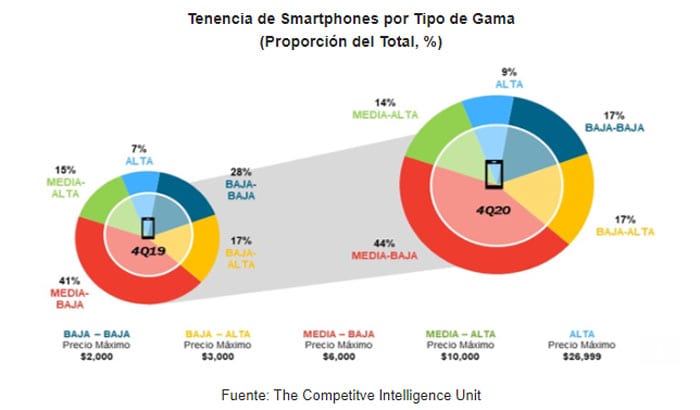Santa Claus Tecnológico en 2020
