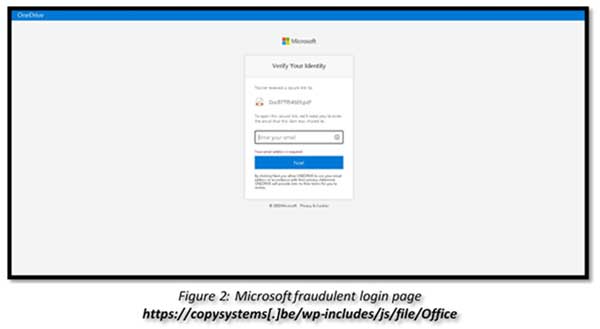 Microsoft, la empresa más suplantada en Q4 del 2020, según el Brand Phishing Report