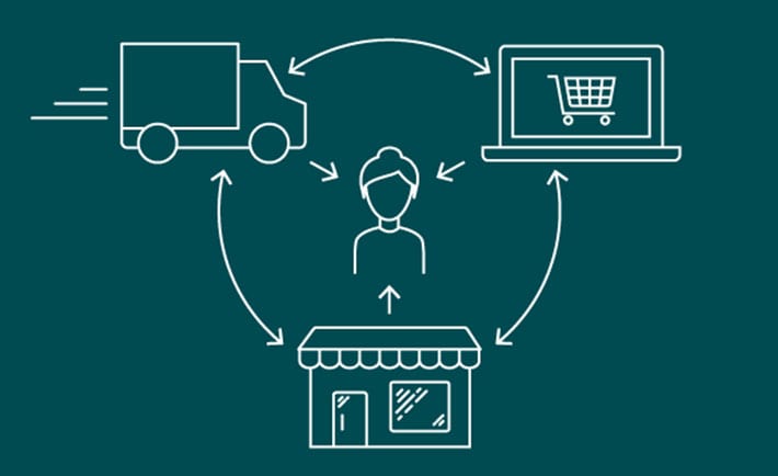 Claves para entender la transformación del sector de consumo
