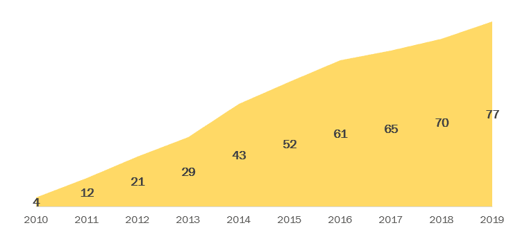 Impactos de la gestión del IFT, a 7 años de su creación