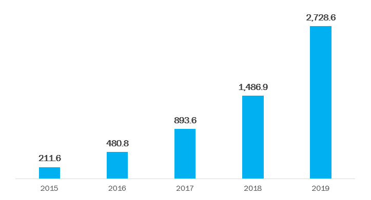 Impactos de la gestión del IFT, a 7 años de su creación