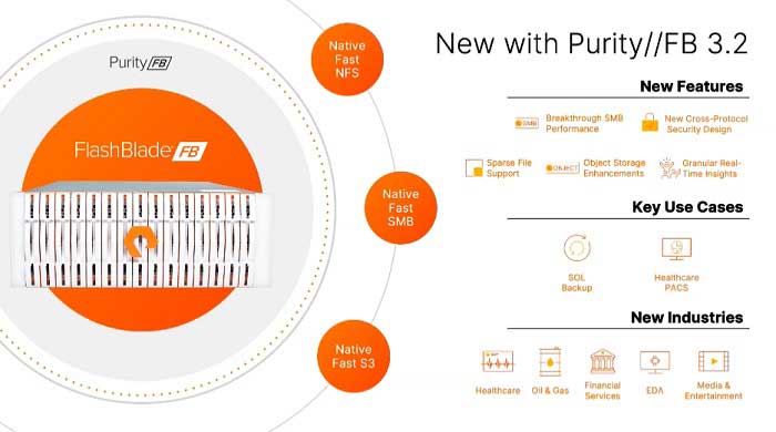 FlashBlade ayuda a enfrentar las nuevas tendencias