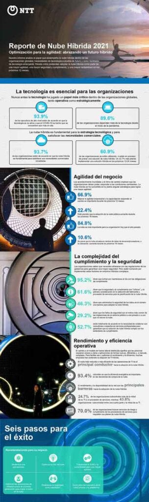 Reporte de Nube Híbrida 2021 - NTT