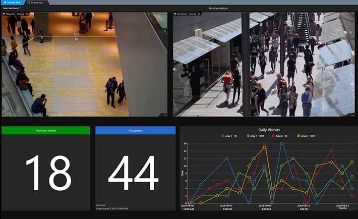 Tecnología de conteo de personas en los edificios corporativos, como otro método de gestión de control de acceso en la nueva era post COVID-19. 