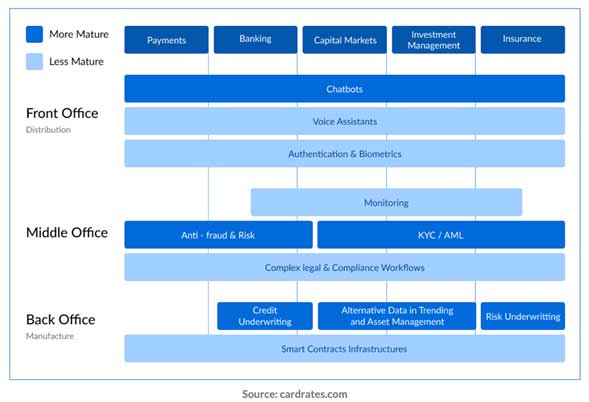 Industria Fintech