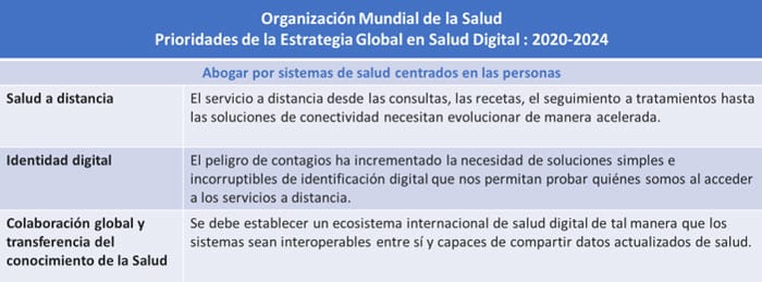 OMS Estrategia Global en Salud Digital 2020-2024