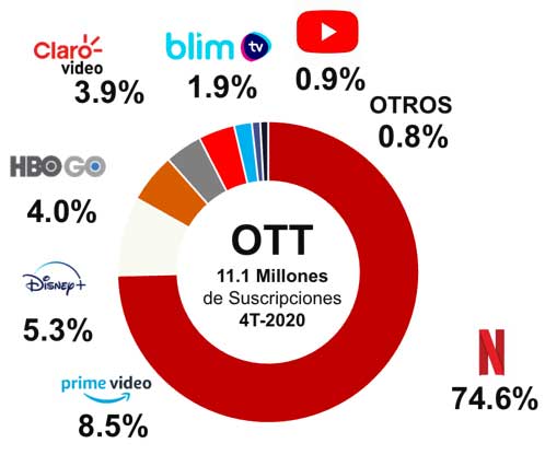 plataformas streaming