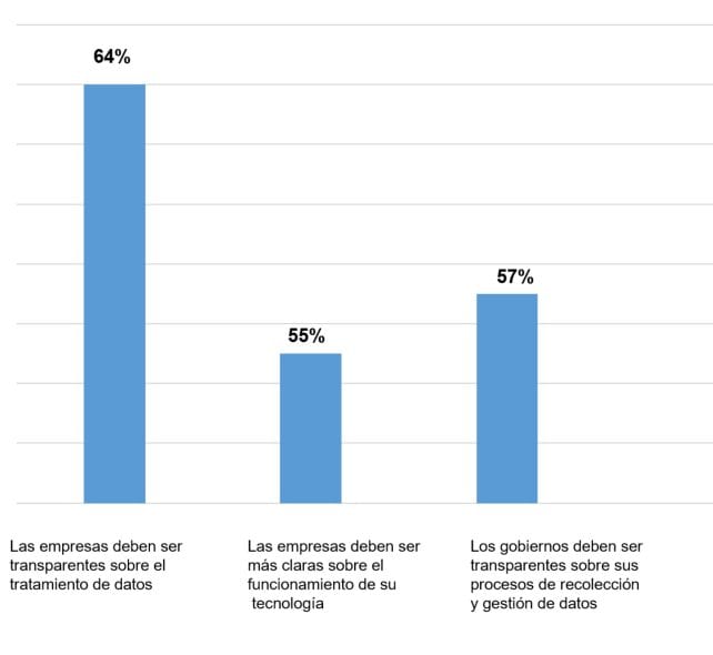 Mexicanos evitarían a un proveedor después de una violación de datos