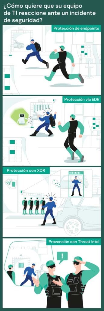 La Gran Estafa de George Clooney ayuda a ejemplificar la importancia de protección de datos. 
