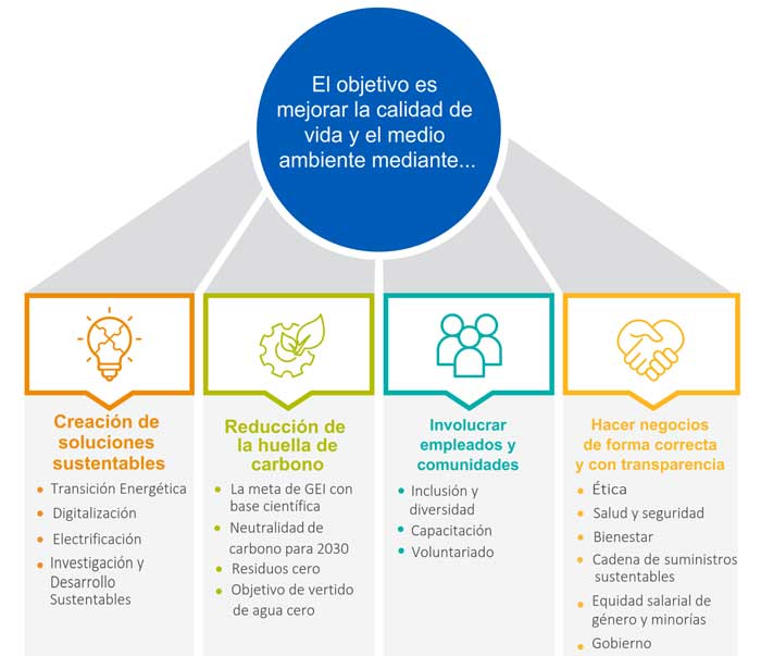 Eaton firma Pacto Mundial de Sustentabilidad de la ONU