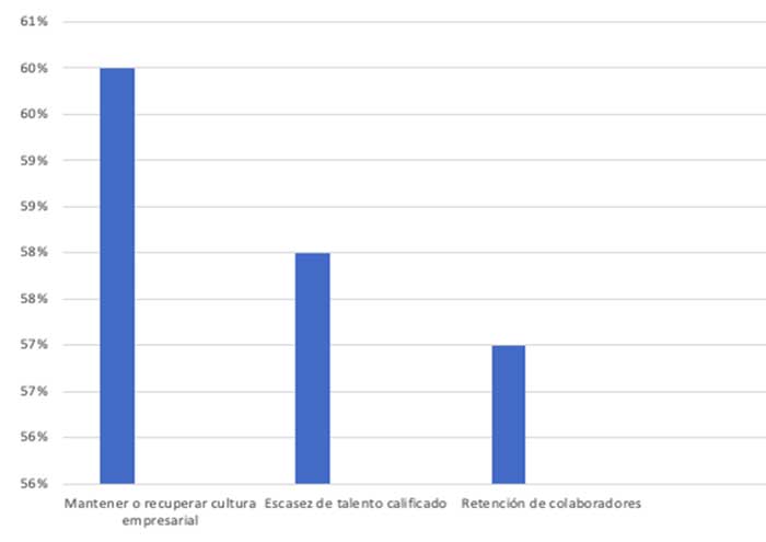 ¿Todavía estás dudando si debes ofrecer trabajo híbrido?