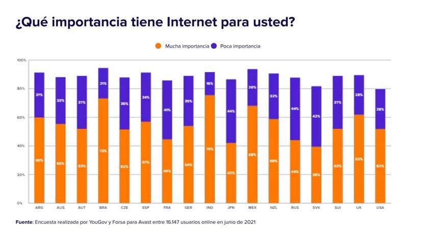importancia del internet y el mundo digital