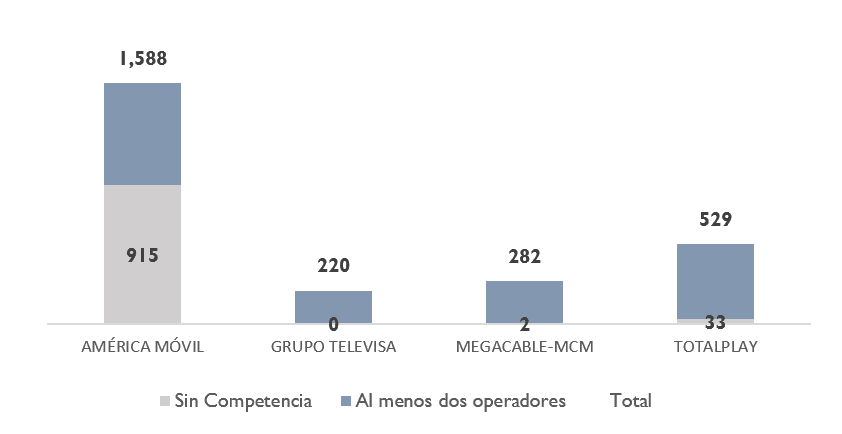 cobertura de TV de paga 