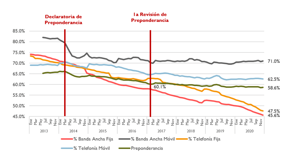 Participación de Mercado 