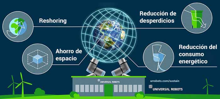 robots colaborativos