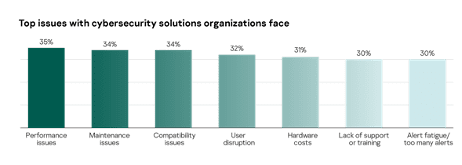 80% de las organizaciones introduce innovaciones más rápido de lo que pueden protegerlas