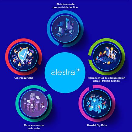 La digitalización de las pymes ya no es una opción 