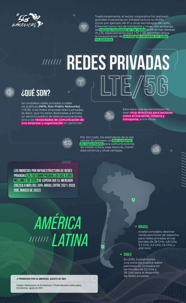 ¿Qué son las redes privadas LTE/5G?