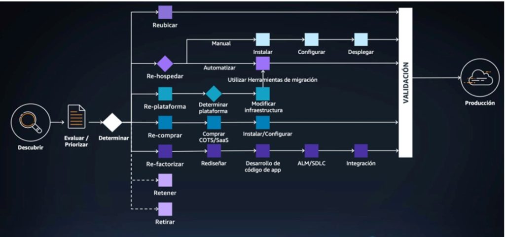 Alianza AWS-Rackspace