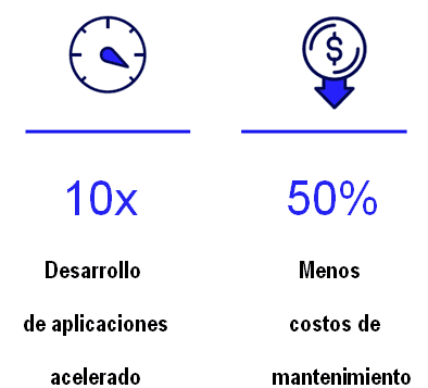 Low-code Appian