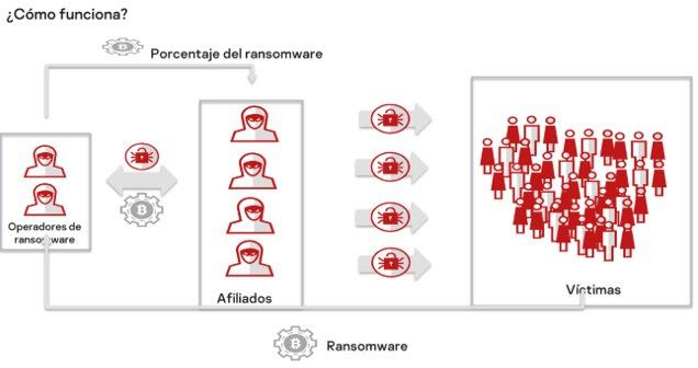 ataques de ransomware