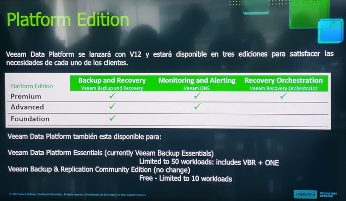 VBR v12 con la nueva Garantía Veeam Ransomware