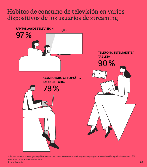tv por streaming