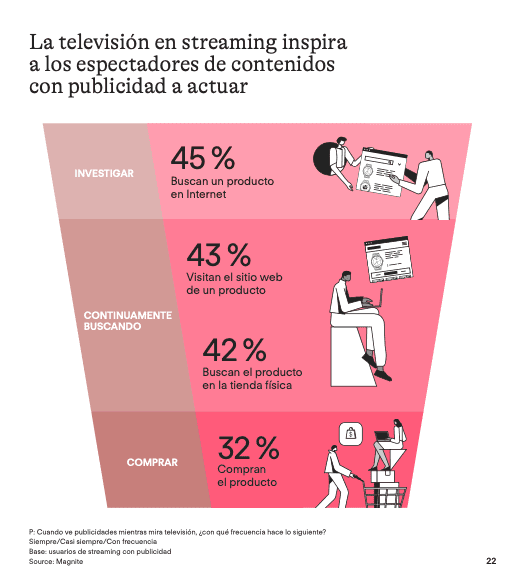 Tv por streaming y publicidad 