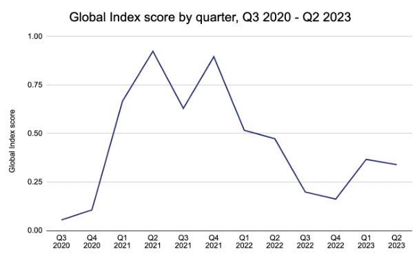 México criptomonedas